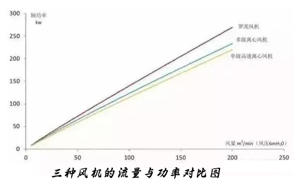  三種精东视频下载的流量與功率